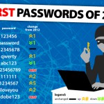 Worst passwords of 2013