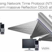 ntp-ddos