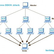 wordpress-ddos-attack