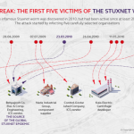 The first five victims of the Stuxnet worm