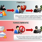 Ransomware – a malware which encrypts your data