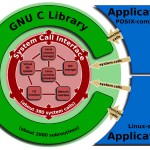 GHOST glibc vulnerability (CVE-2015-0235) affects Linux Machines