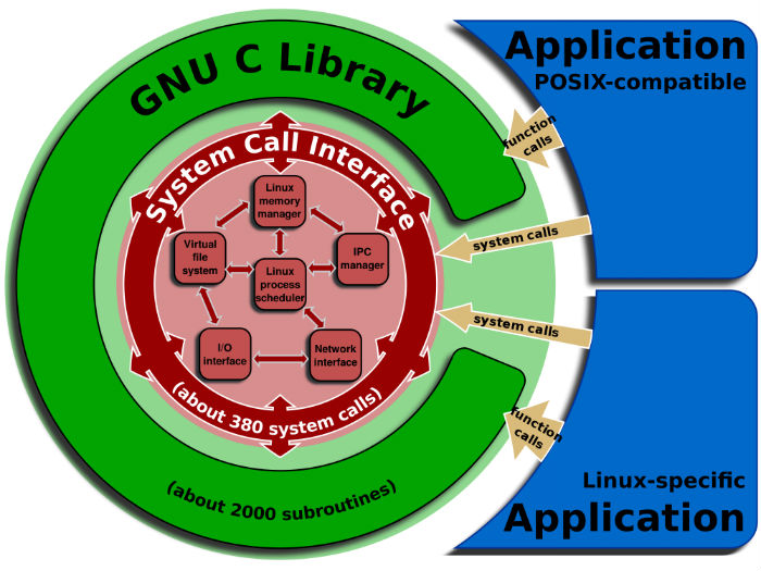 glibc-ghost-vulnerability