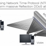 NTP critical vulnerability, solved by OS X update