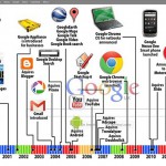 In 2020 there will be over 26 billion devices connected to the internet