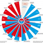 A new chapter of the Cold War technology between the US and China