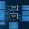 Intel_Skylake_Z170_diagram