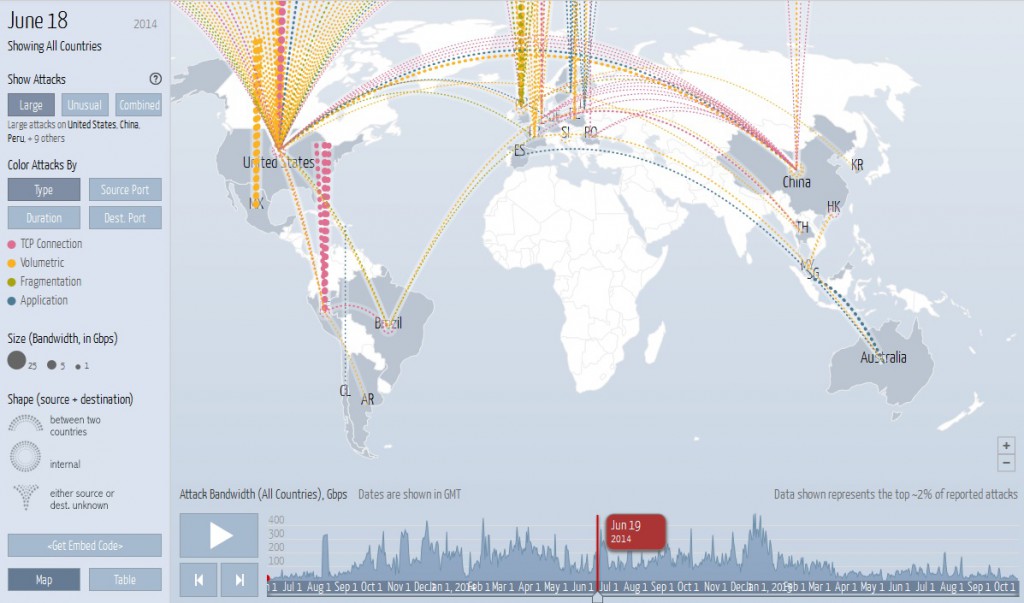 google-ideas-arbor-networks-digital-attack-map